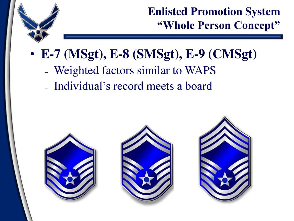 air force enlisted promotion afi